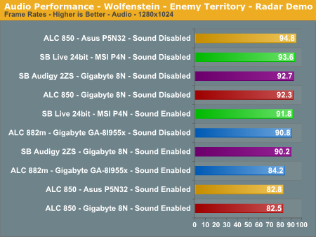 Audio Performance - Wolfenstein - Enemy Territory - Radar Demo 